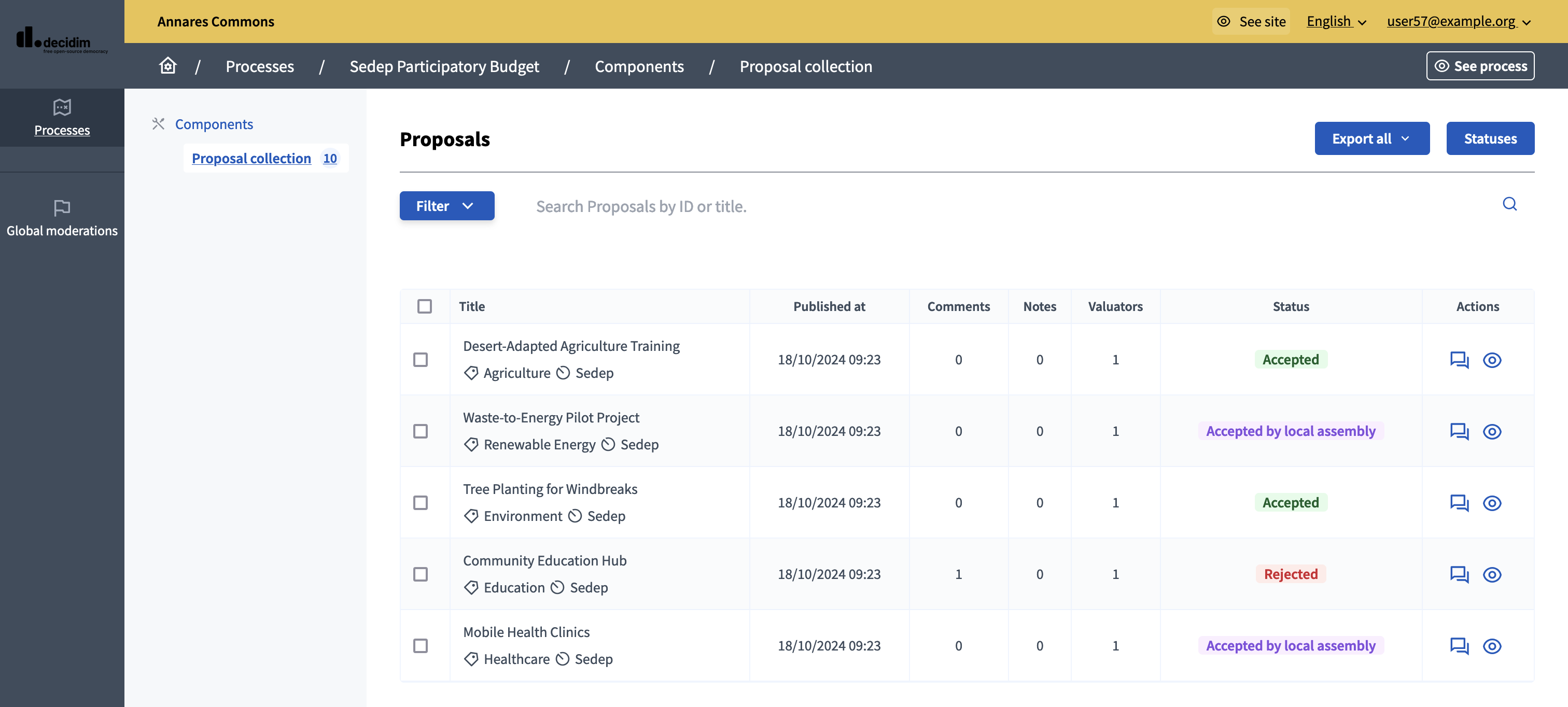 Process valuators view
