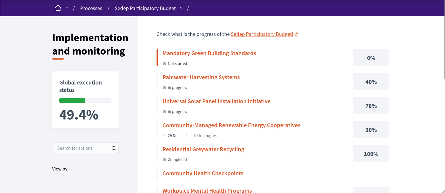Example of results list